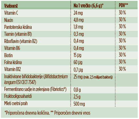 Sestavine Postbeeotic